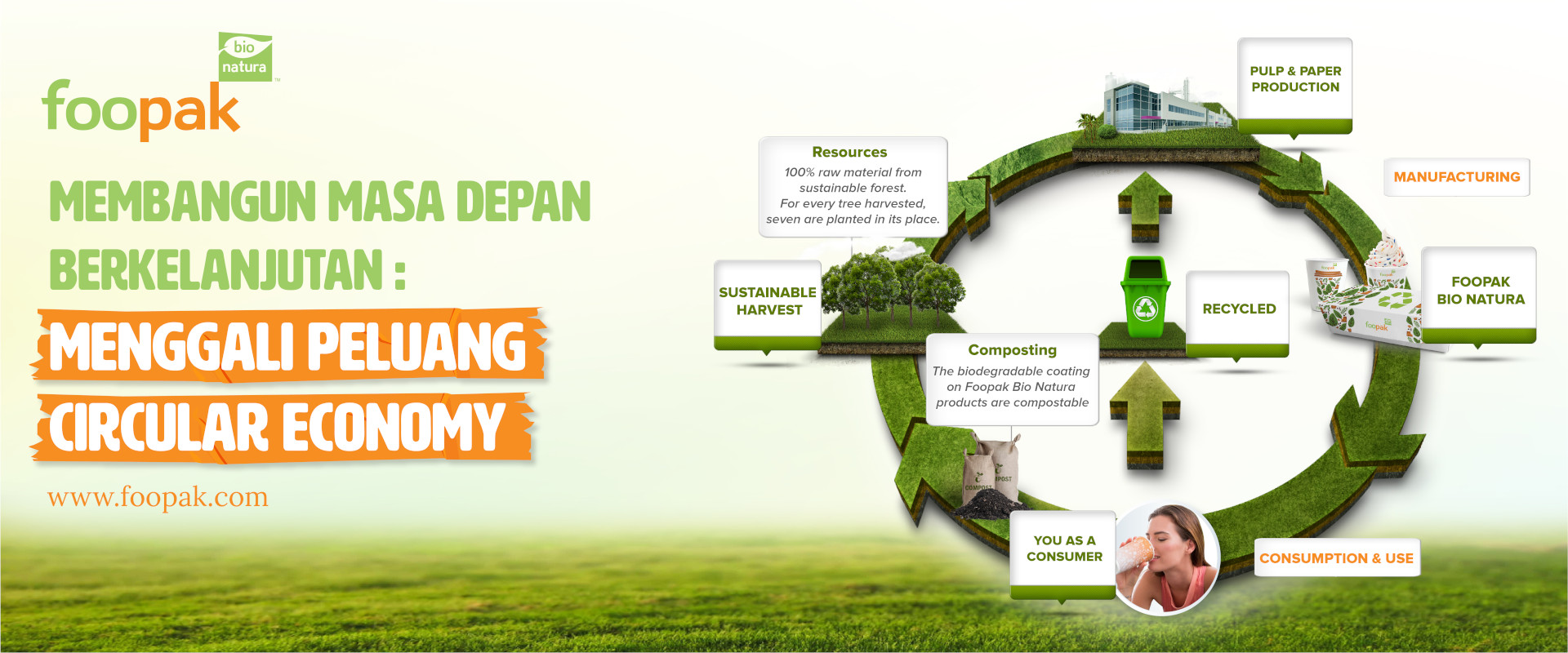 Building a Sustainable Future: Exploring Circular Economy Opportunities